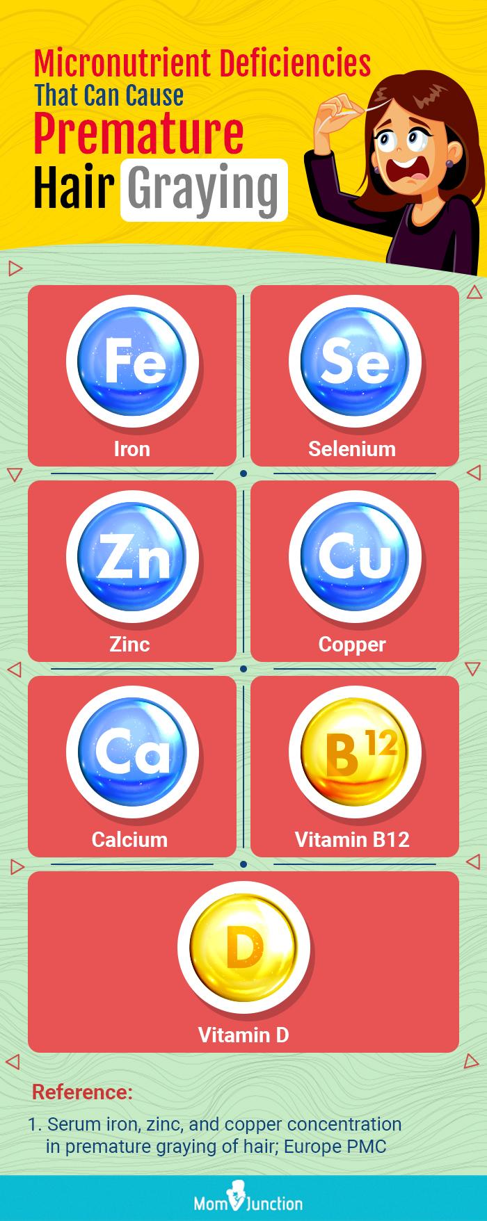 Supplements for Gray Hair - ConsumerLab.com