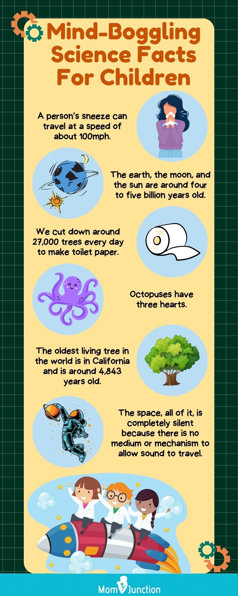 51 Fascinating And Little Known Science Facts For Kids