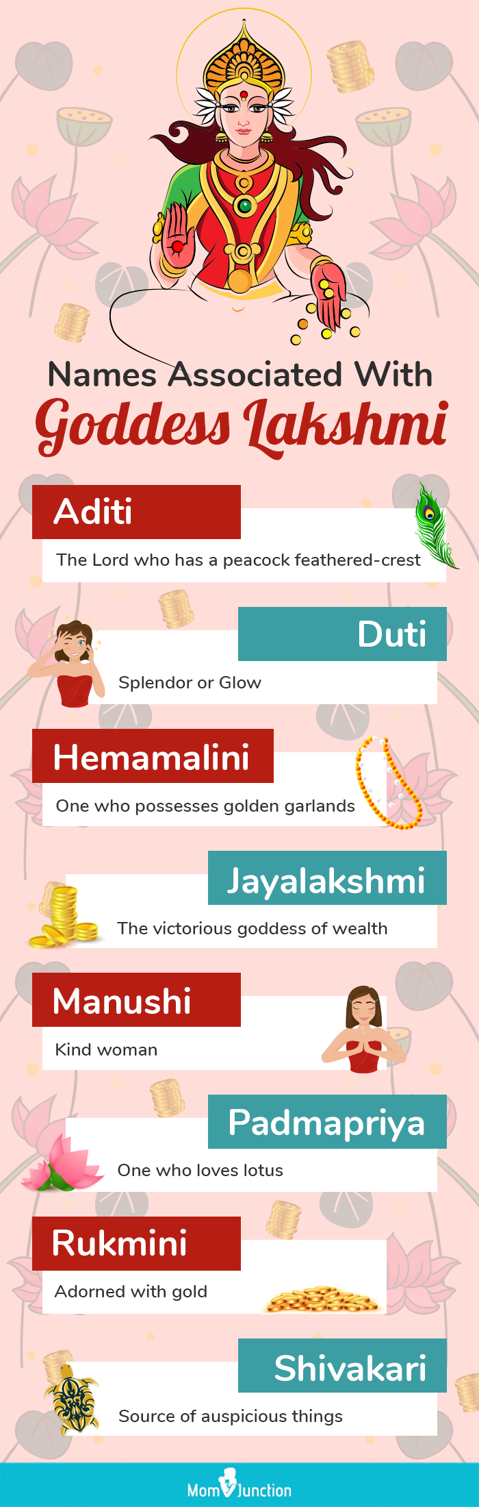 108 Names Of Goddess Lakshmi