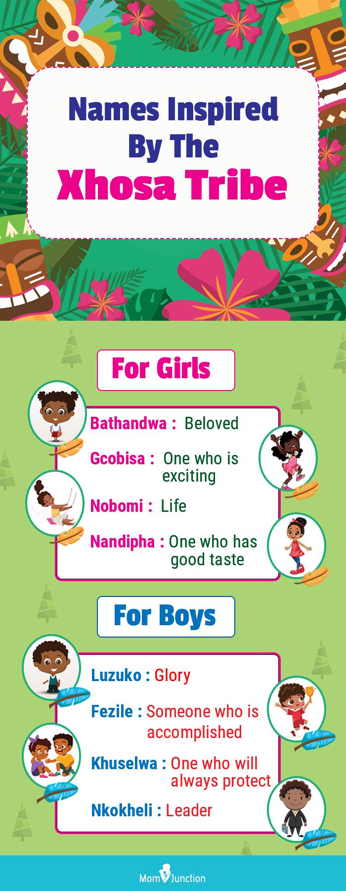 Alphabet meaning for names
