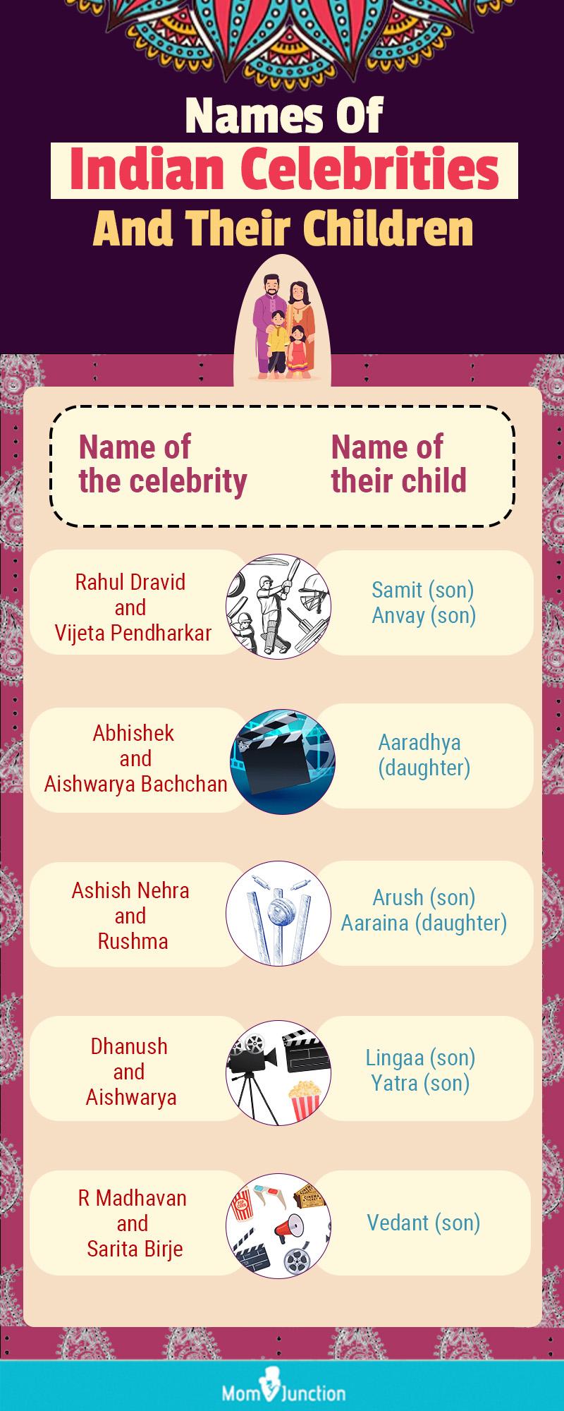 82 Best Indian Baby Girl Names - Trendy, Popular and Unique Indian Baby  Names