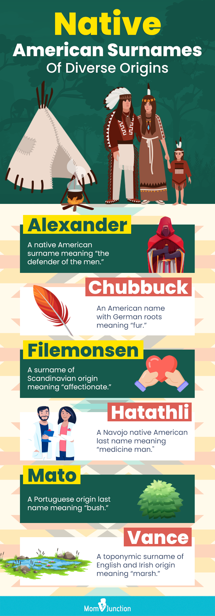 100 Famous Brazilian Last Names (Traditional and Offbeat)