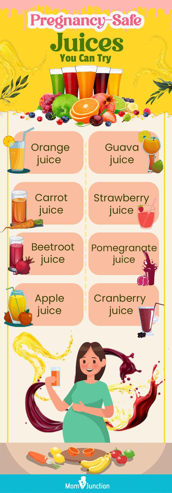 https://www.momjunction.com/wp-content/uploads/2022/12/Pregnancy-Safe-Juices-You-Can-Try.jpg