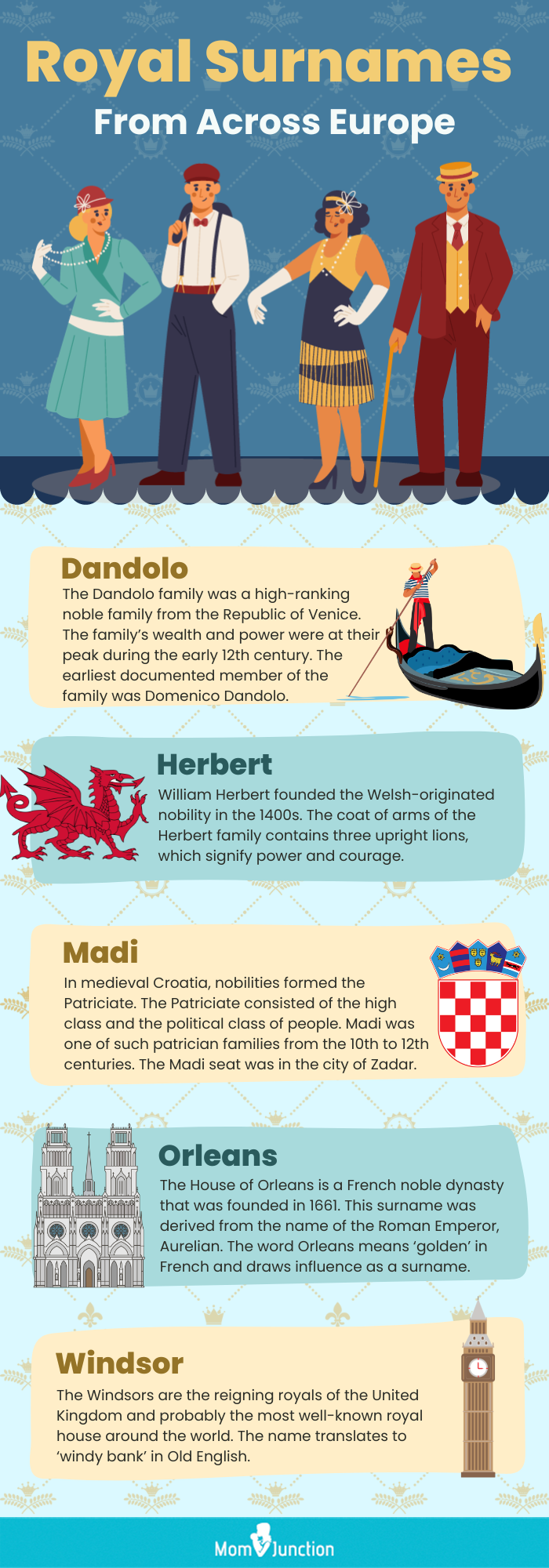 royal surnames from across europe (infographic)
