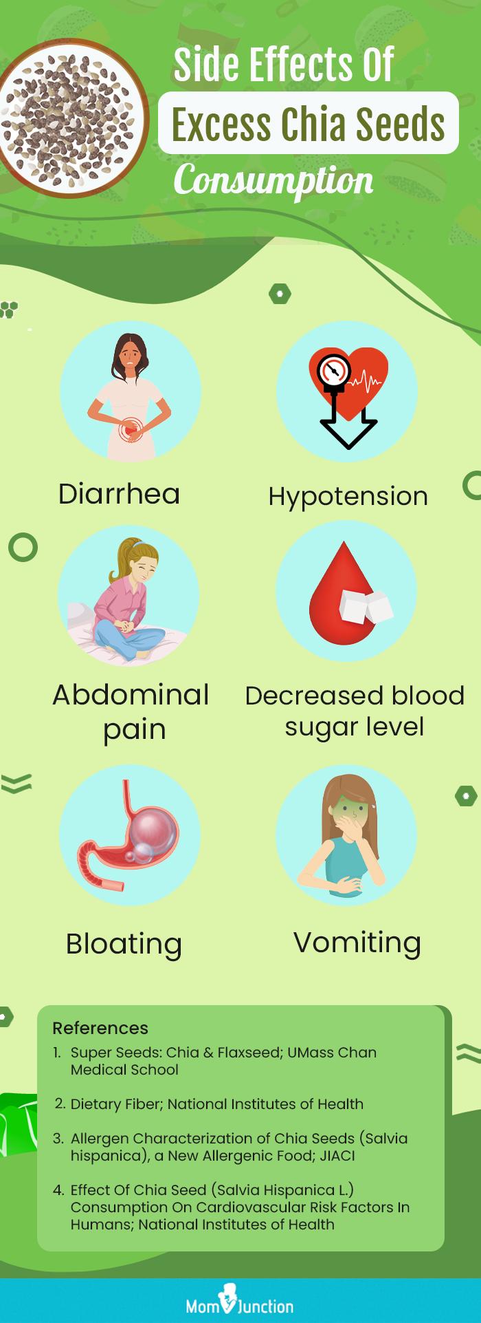 side effects of excess chia seeds consumption (infographic)