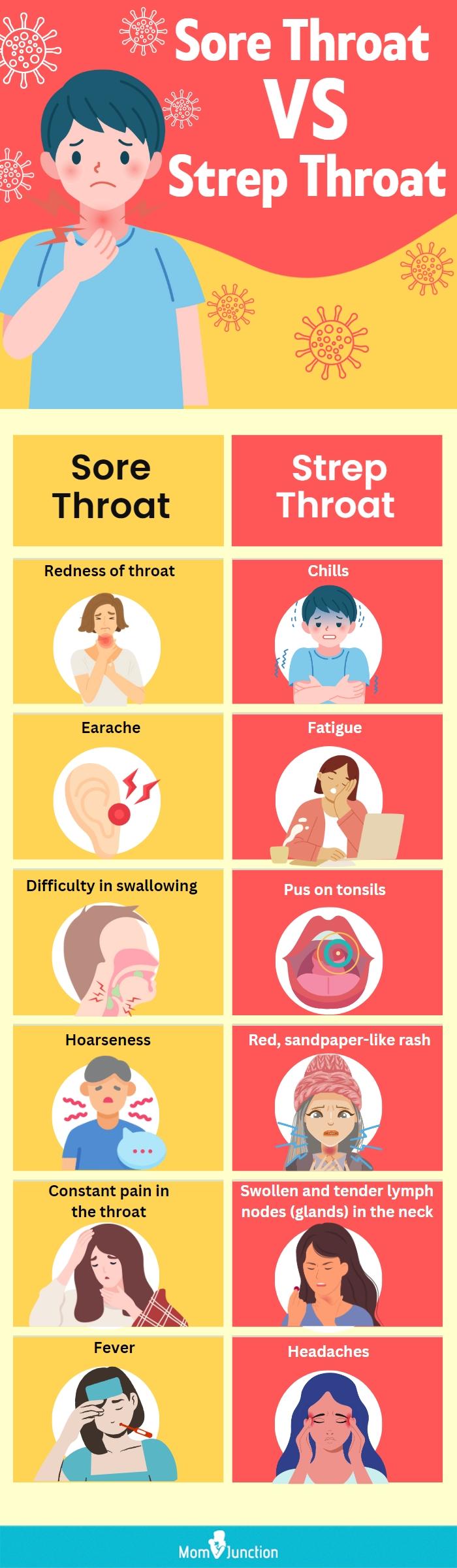 sore throat vs. strep throat (infographic)