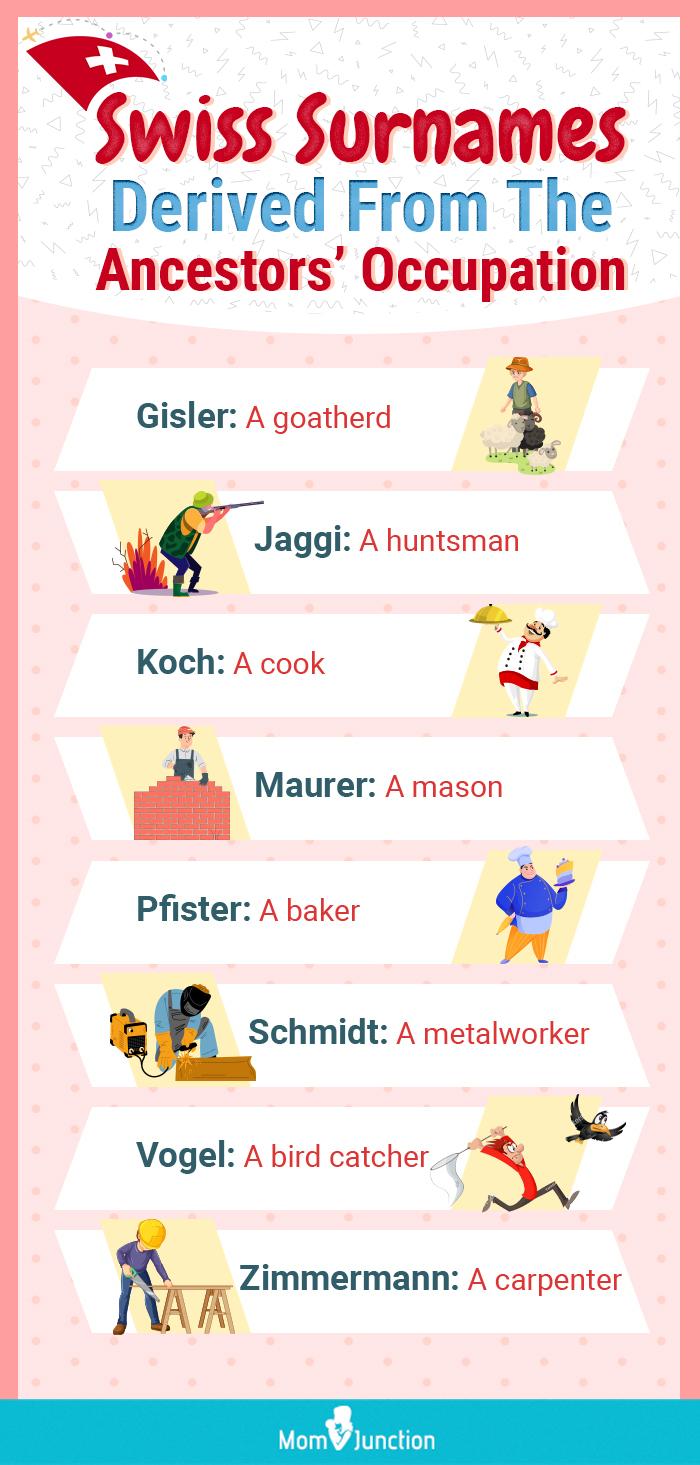 Common outlet german surnames