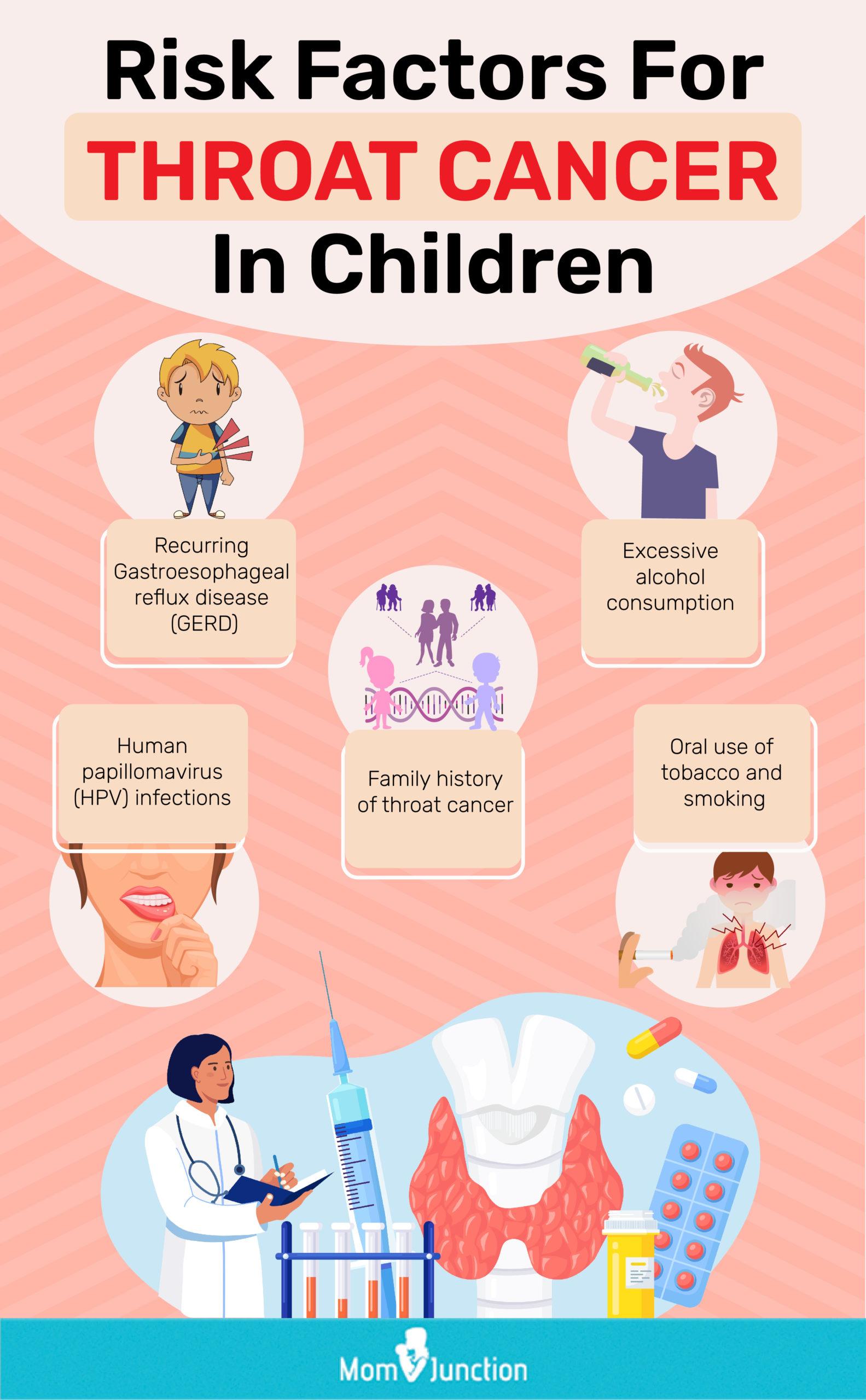 Throat Cancer Survival Rate throat-cancer-survival-rate