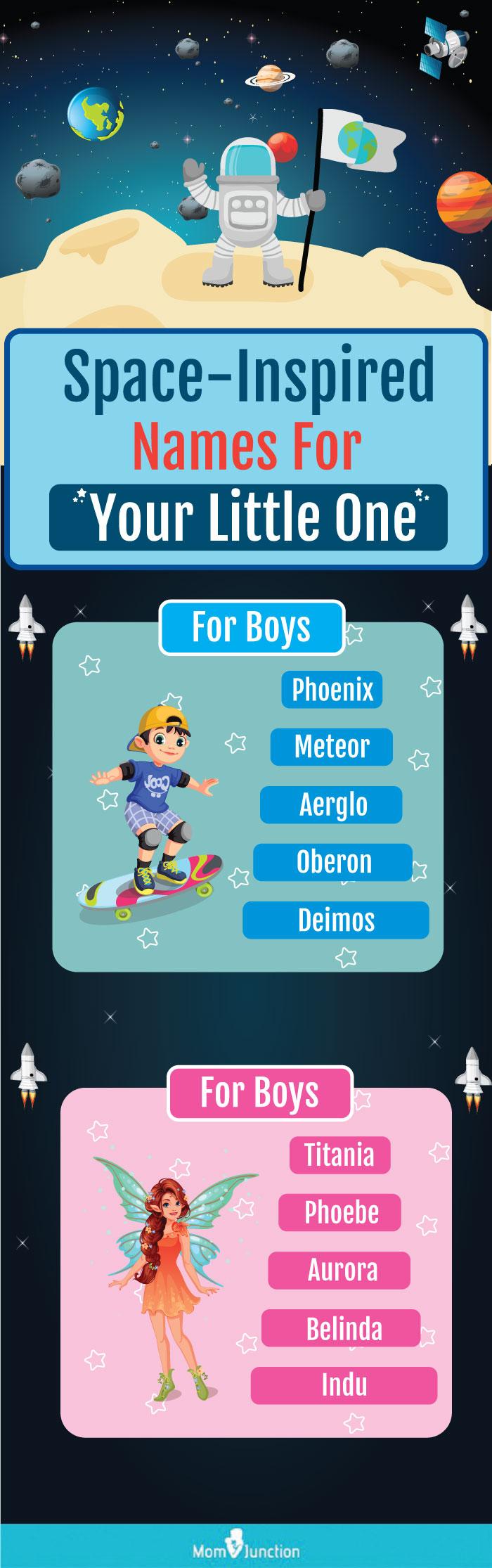 Cool Astronomy Names