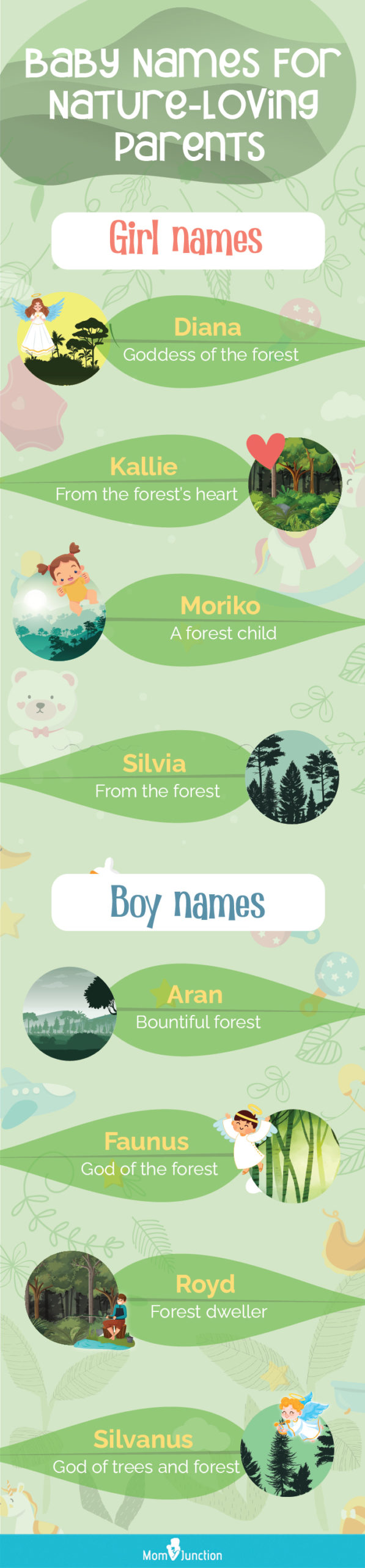 baby names for nature loving parents (infographic)