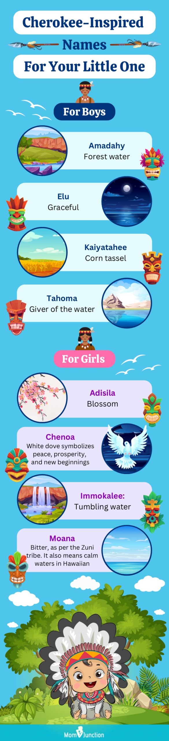 cherokee Names for baby girls and boys (infographic)