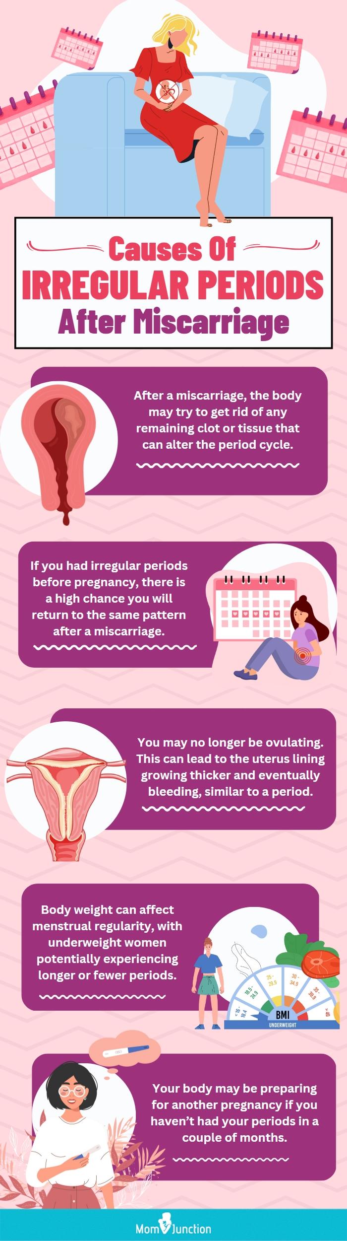 Bleeding mid cycle after miscarriage clearance