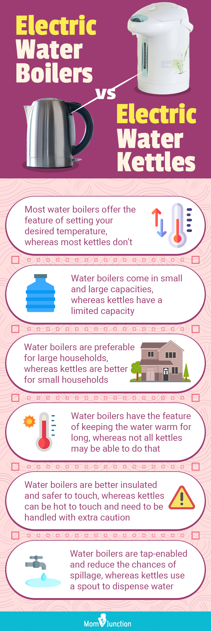 ✓Top 7 Best Water Boilers 