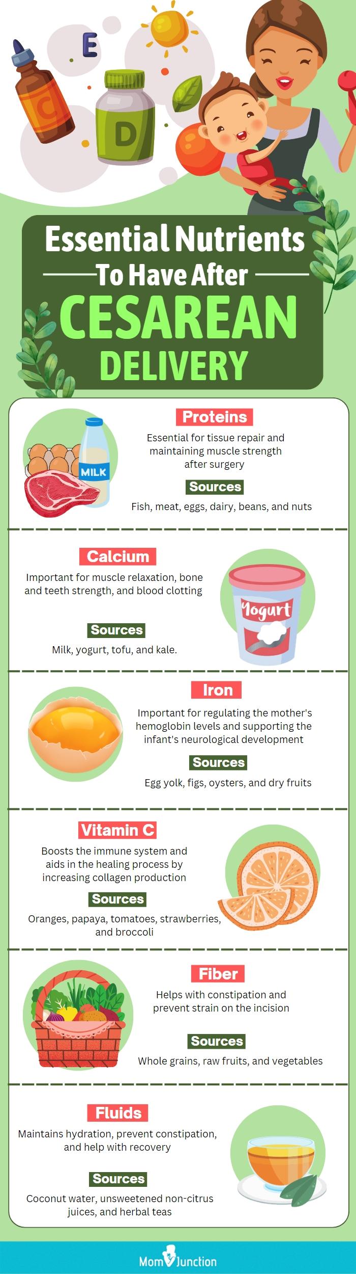 essential nutrients to have after cesarean delivery (infographic)