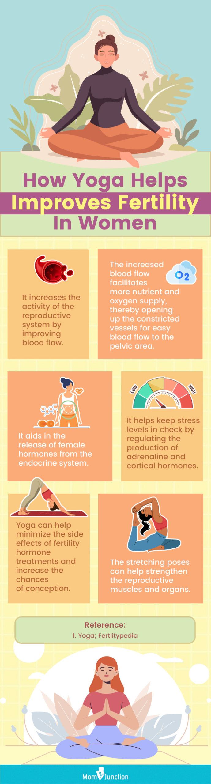 how yoga helps improves fertility in women (infographic)