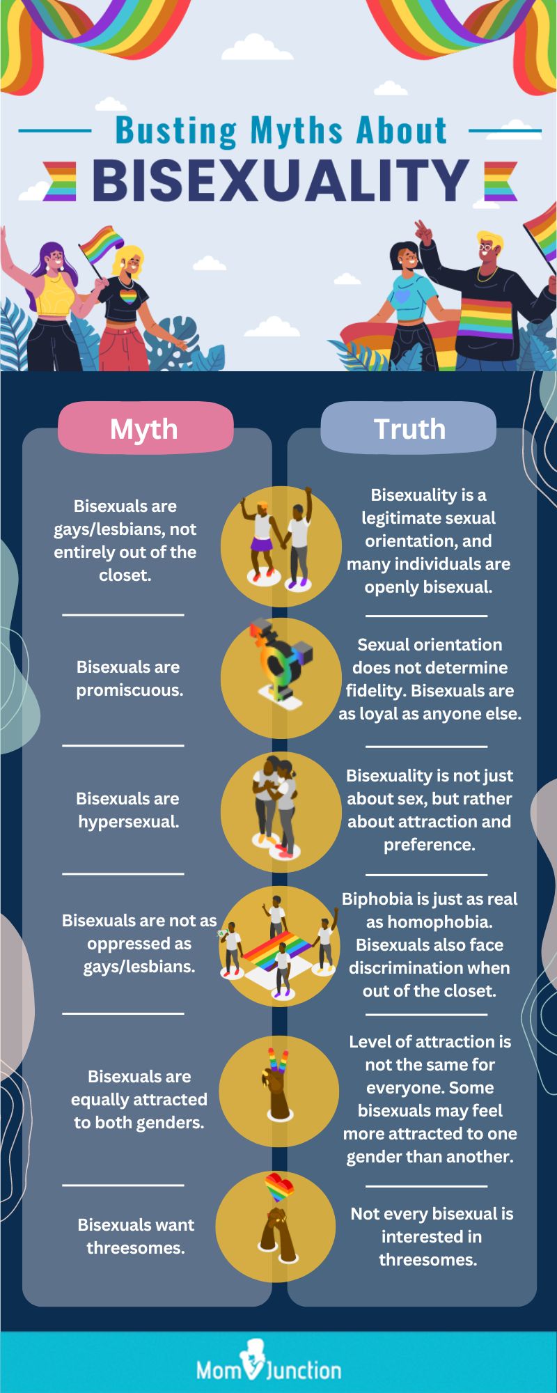 Am I Bisexual? 8 Signs To Know And Common Misconceptions