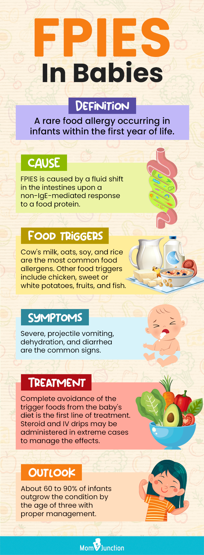 fpies in babies (infographic)