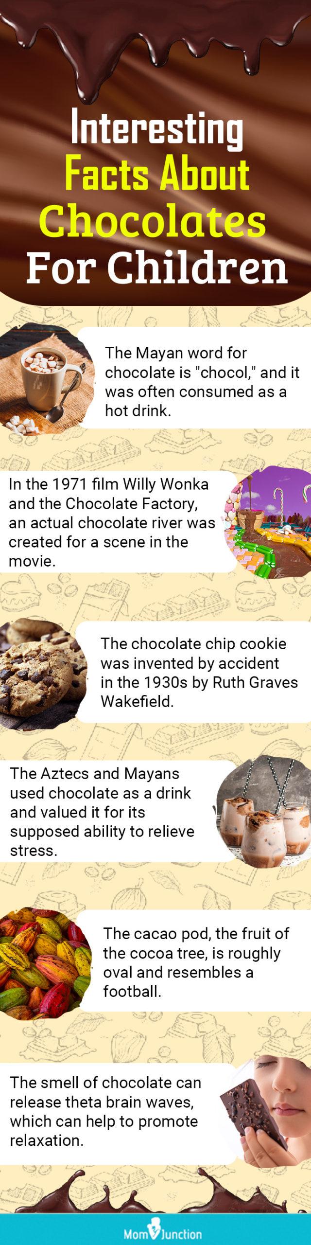 Chocolate For Kids - History, Benefits, And Fun Facts