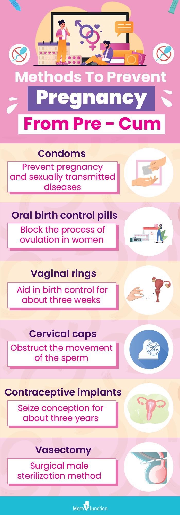 Chances Of Pregnancy From Pre-Cum And How To Prevent picture photo