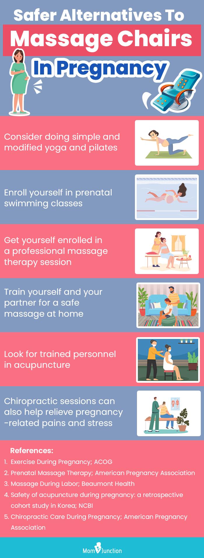 Pregnancy Massage Contraindications