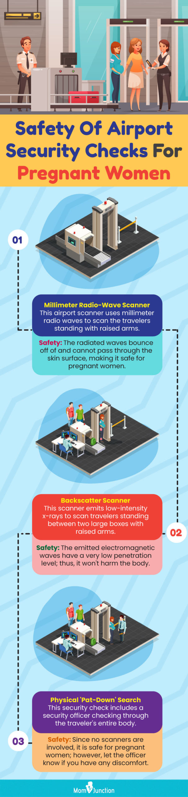 safety of airport security checks for pregnant (infographic)