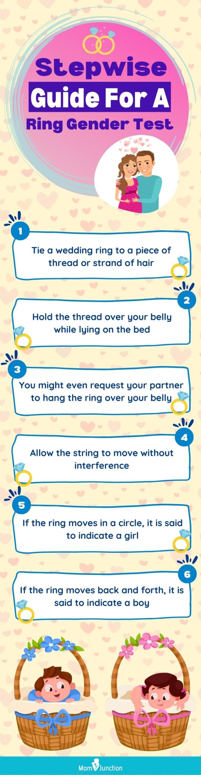 stepwise guide for a ring gender test (infographic)