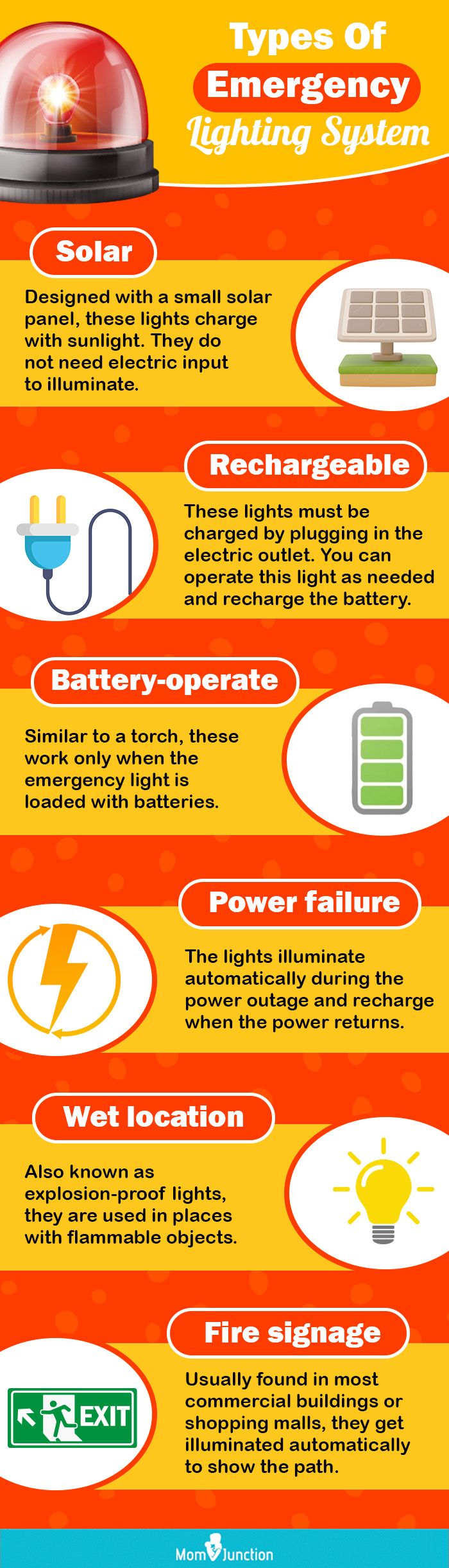 Emergency Power Outage Bulb Comparison  Best Emergency Lights For Home 