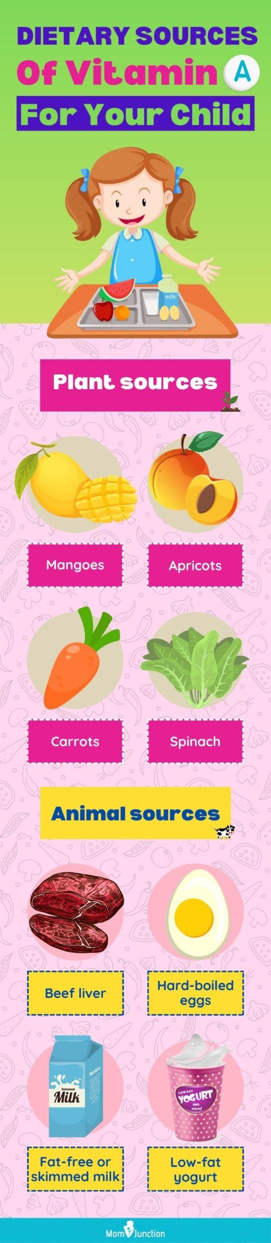 Vitamins Chart For Kids