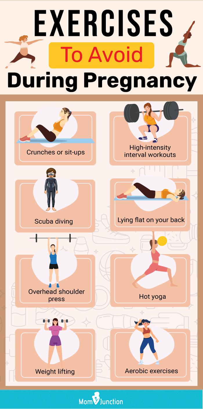 Pregnancy Exercises Chart Plantecuador