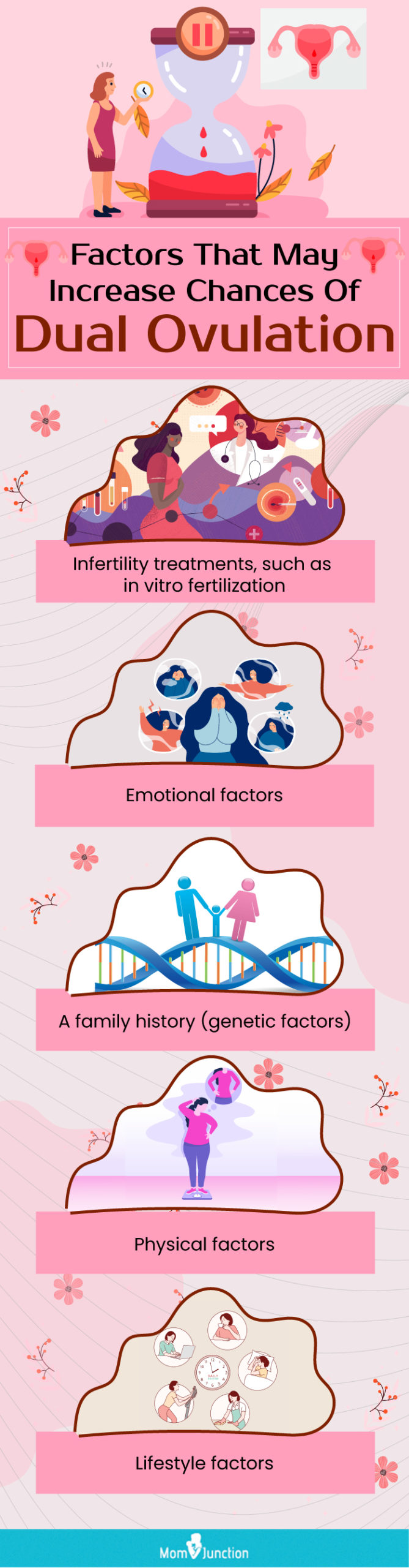 factors that increase the probability of dual or more ovulation (infographic)