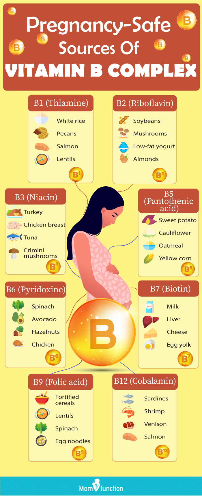 vitamin b complex for pregnant women (infographic)