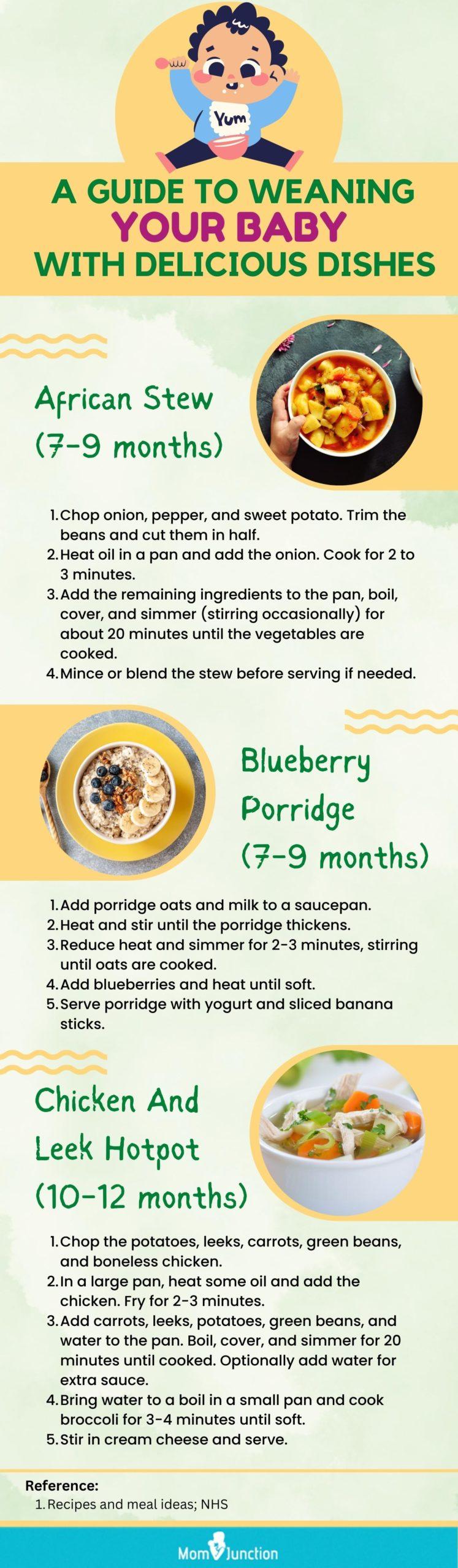 How much should a weaning baby eat - month by month in pictures