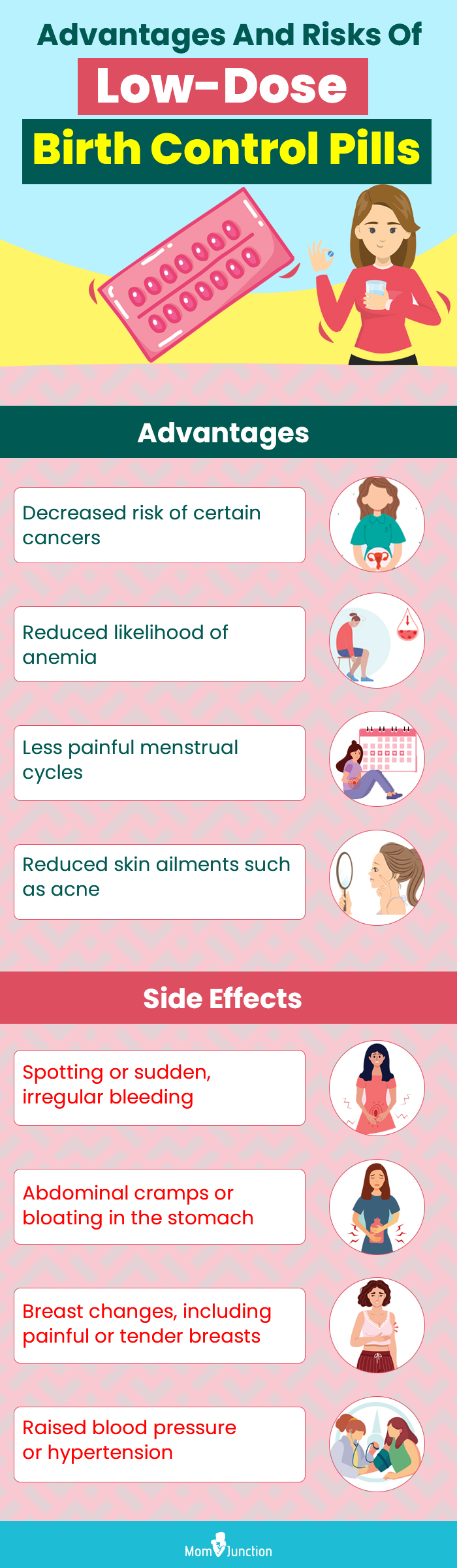 advantages and risks of low dose birth control pills (infographic)