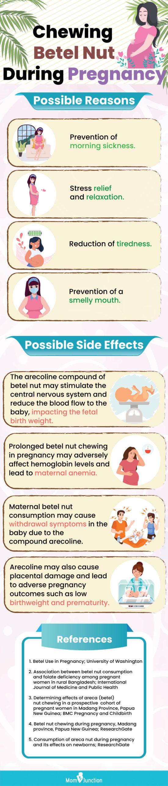 Is It Safe To Eat Betel Leaves During Pregnancy?