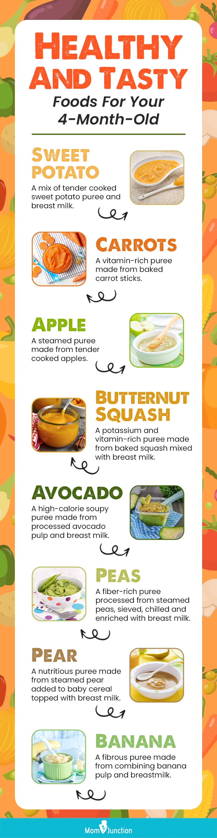 Month Months Baby Food Chart Discounts Sellers Www deborahsilvermusic