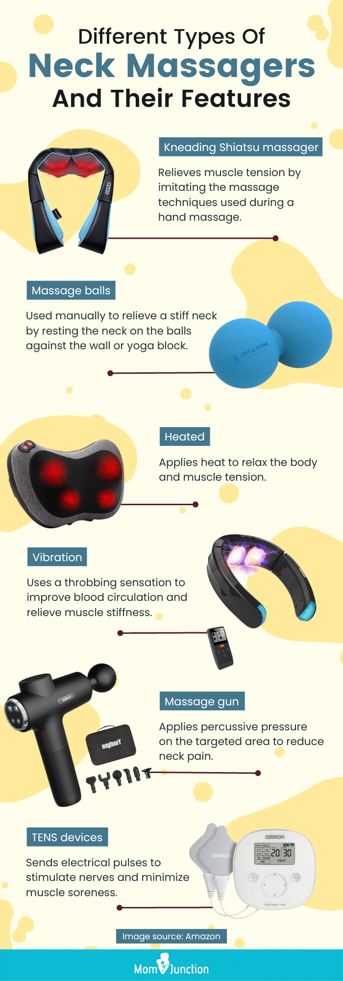https://www.momjunction.com/wp-content/uploads/2023/02/Infographic-Basic-Types-Of-Neck-Massagers.png