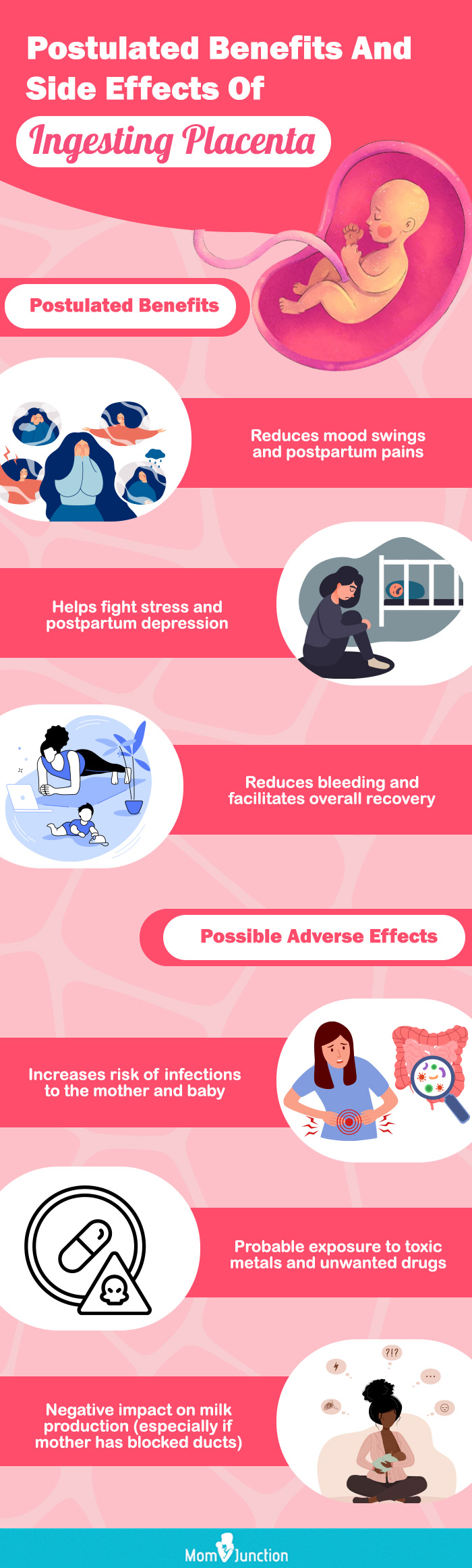postulated benefits and side effects of ingesting placenta (infographic)