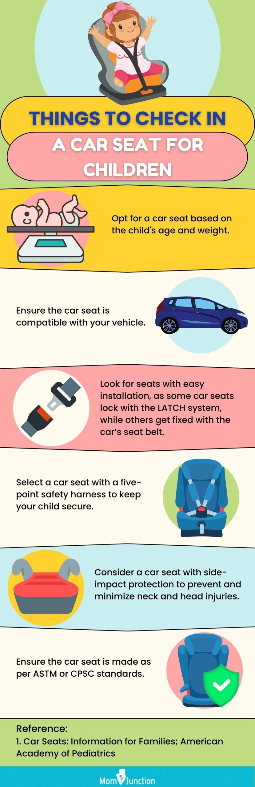 Car Seats: Information for Families 