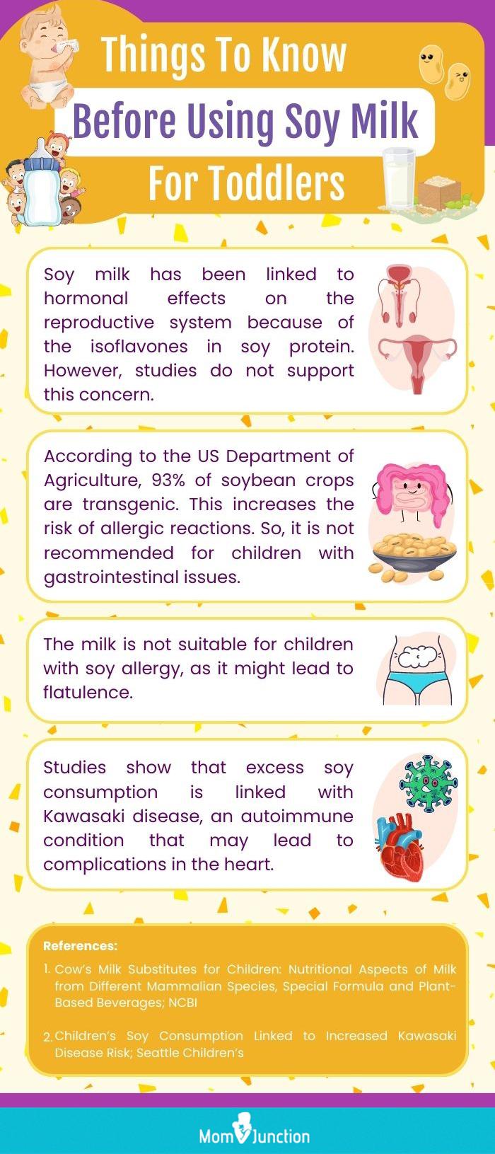 When is the best time to drink soy milk?