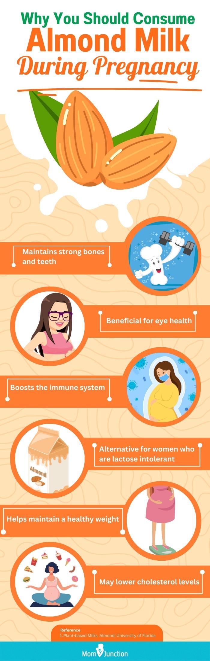 Almond Powder Drink Benefits informacionpublica.svet.gob.gt