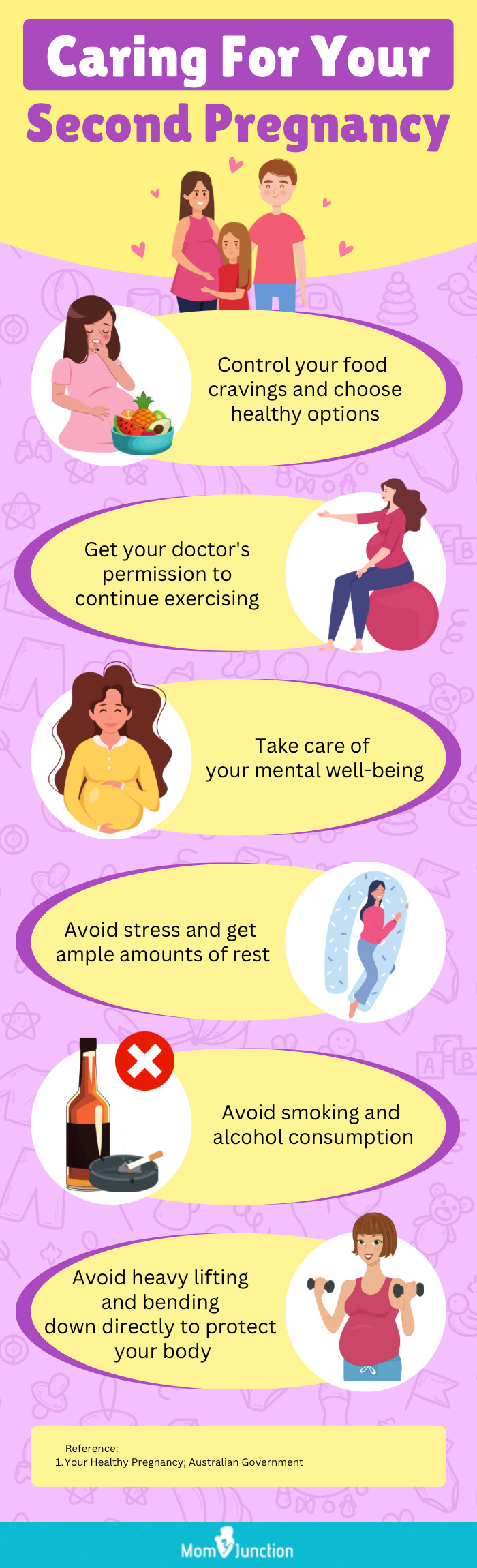 extra care during the second pregnancy (infographic)