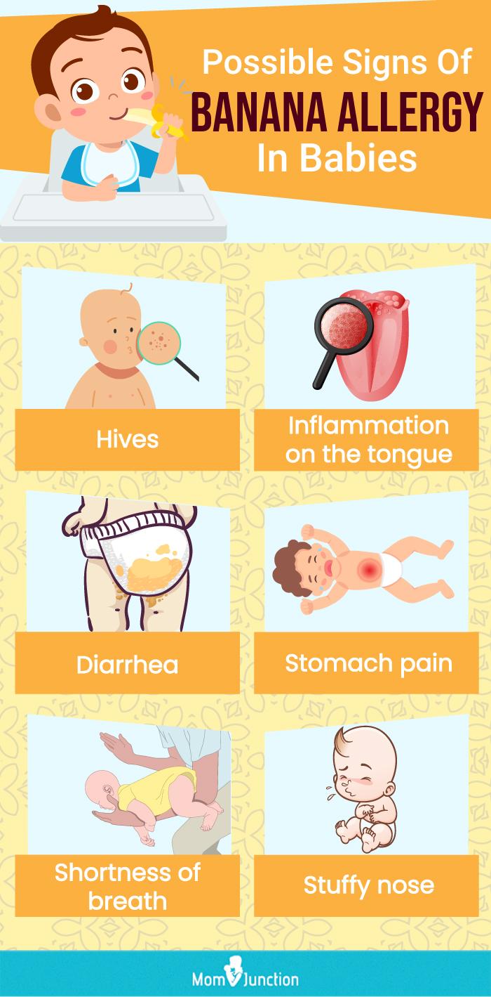 Allergy To Bananas And Latex