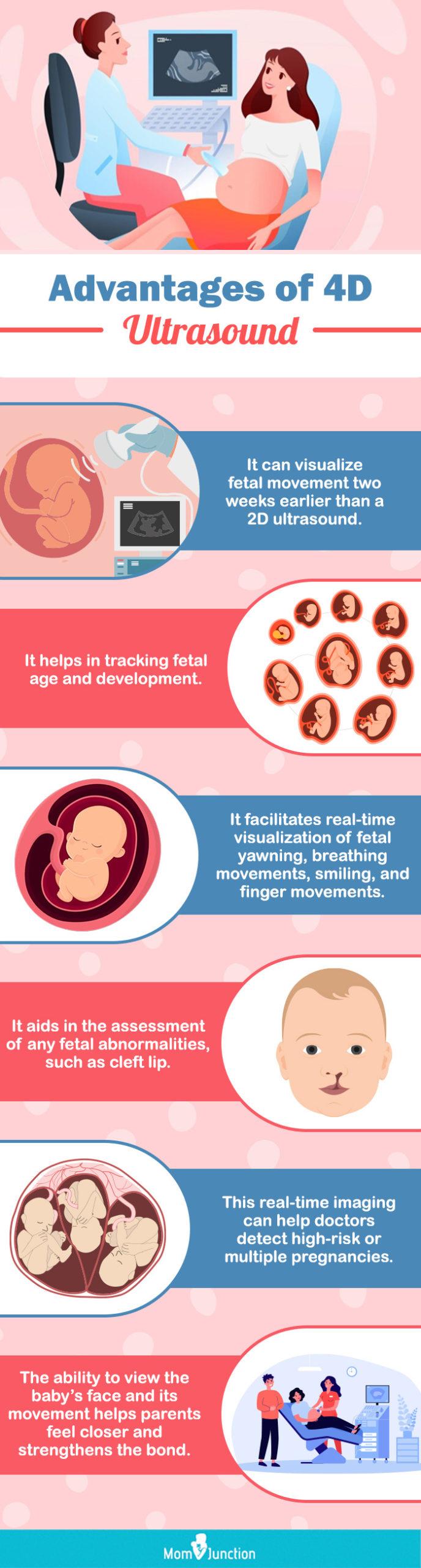 What Is A 4D Ultrasound Scan? Importance And How It Works