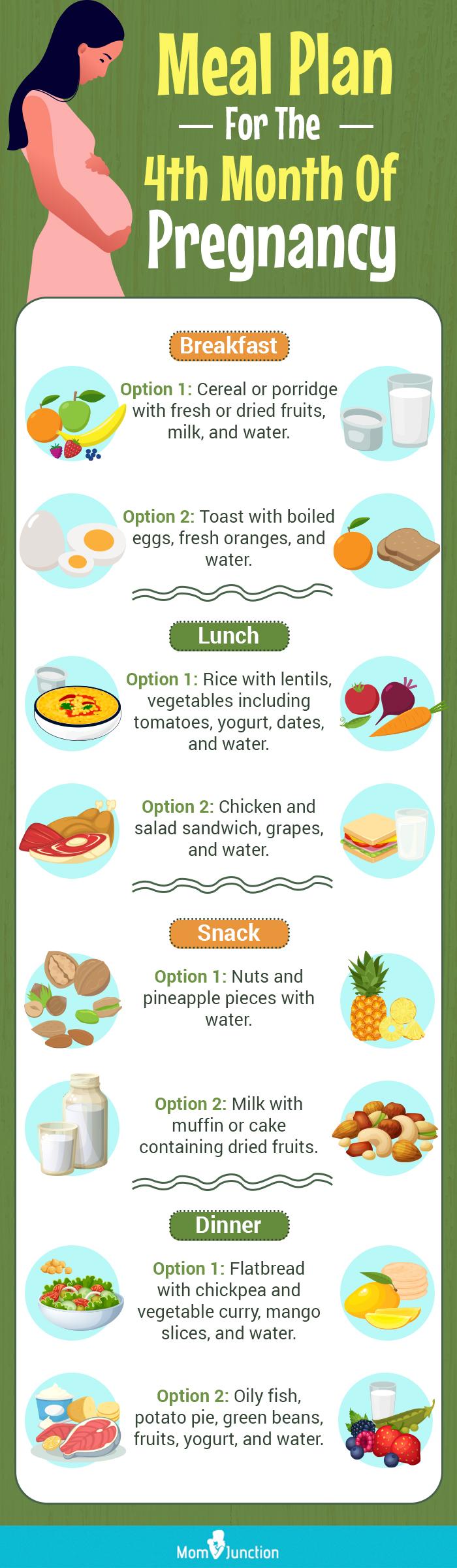 4th Month Of Pregnancy Diet Which Foods To Eat Avoid 