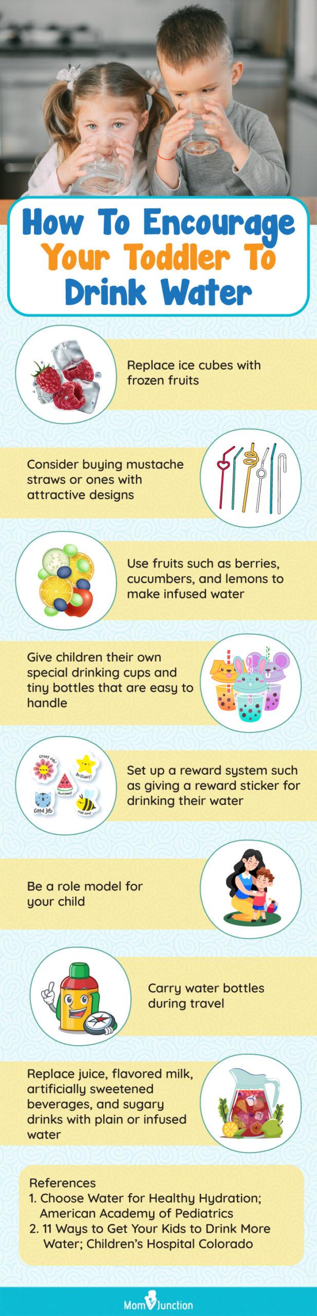 How Much Water Should A Toddler Drink & Tips To Encourage