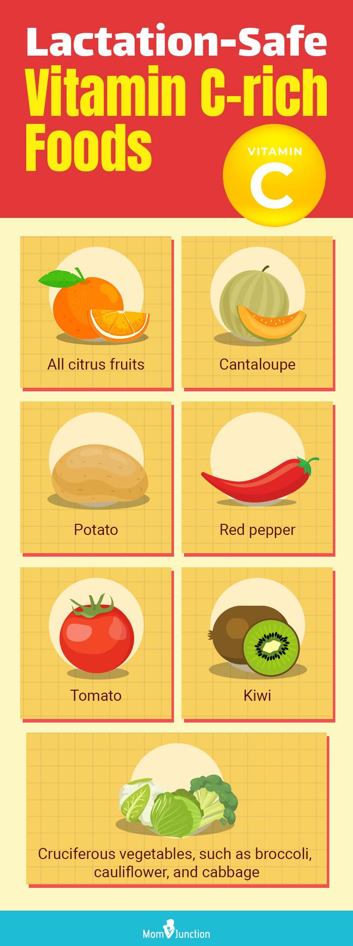 Vitamin C While Breastfeeding Safety, Benefits And Sources