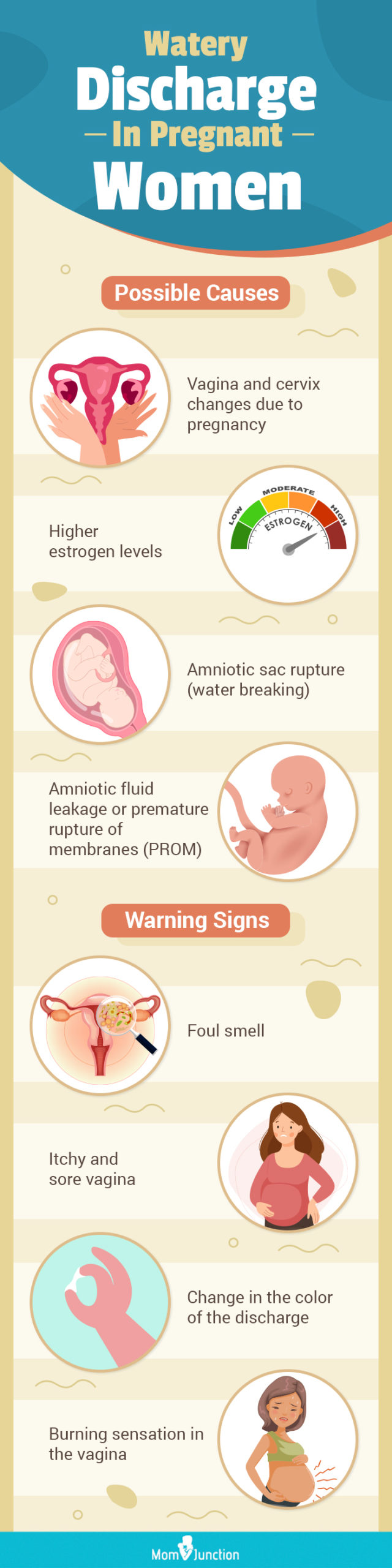 watery discharge in pregnant women(infographic)