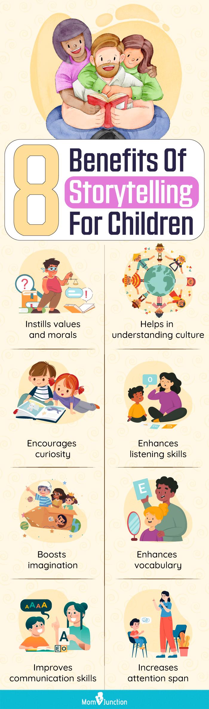 Storytelling For Children Importance In Early Childhood VVSRPO