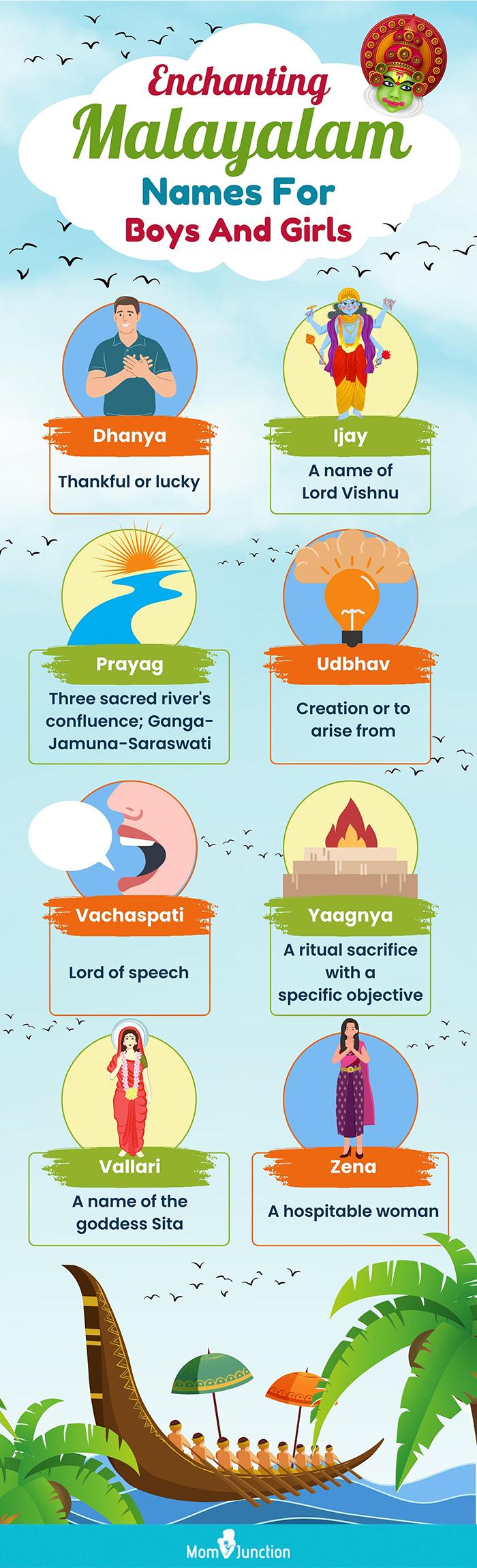 enchanting malayalam names for boys and girls (infographic)