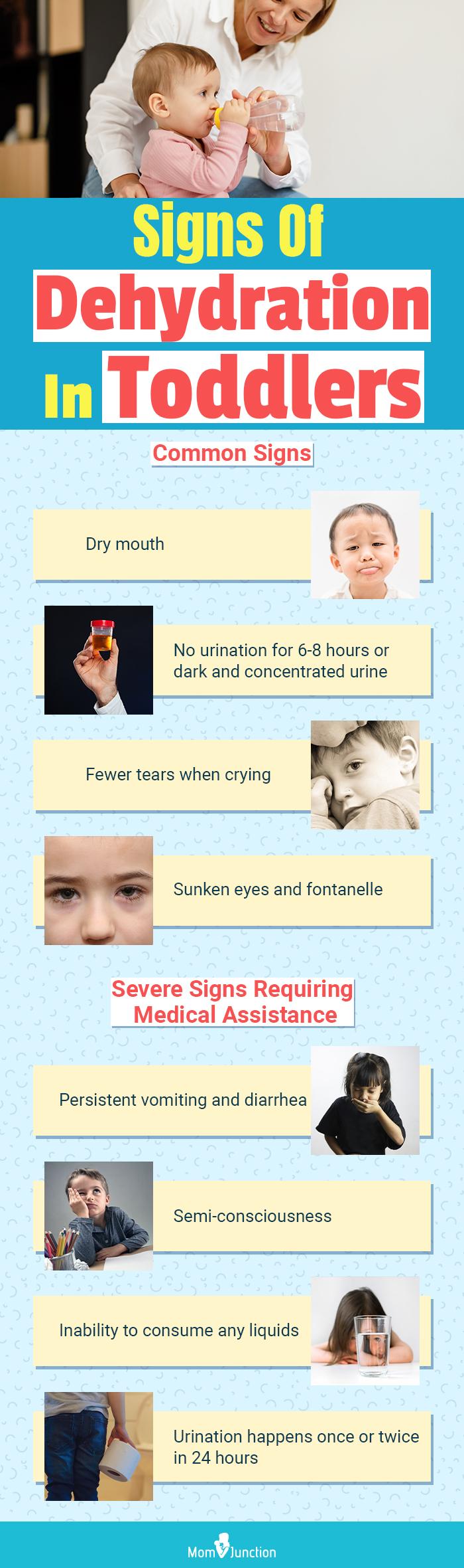 signs of dehydration in toddlers (infographic)